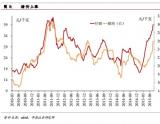 猪肉疯涨堪比2011年 涨幅超30%创三年内新高