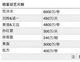 明星真人秀片酬疑曝光：范冰冰每分钟6万