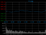 沪指暴涨4.89%再现千股涨停 题材股爆发