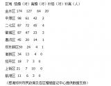 郑州女子因儿子领结婚证不乐意 跑到登记处发问