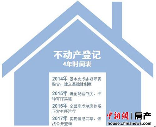 北京不动产登记今起正式实施 或为房地产税铺路