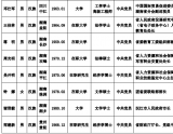 湖南一批省委管理干部任前公示(附详细名单)