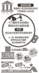 最高法第二巡回法庭本月底将在沈阳挂牌